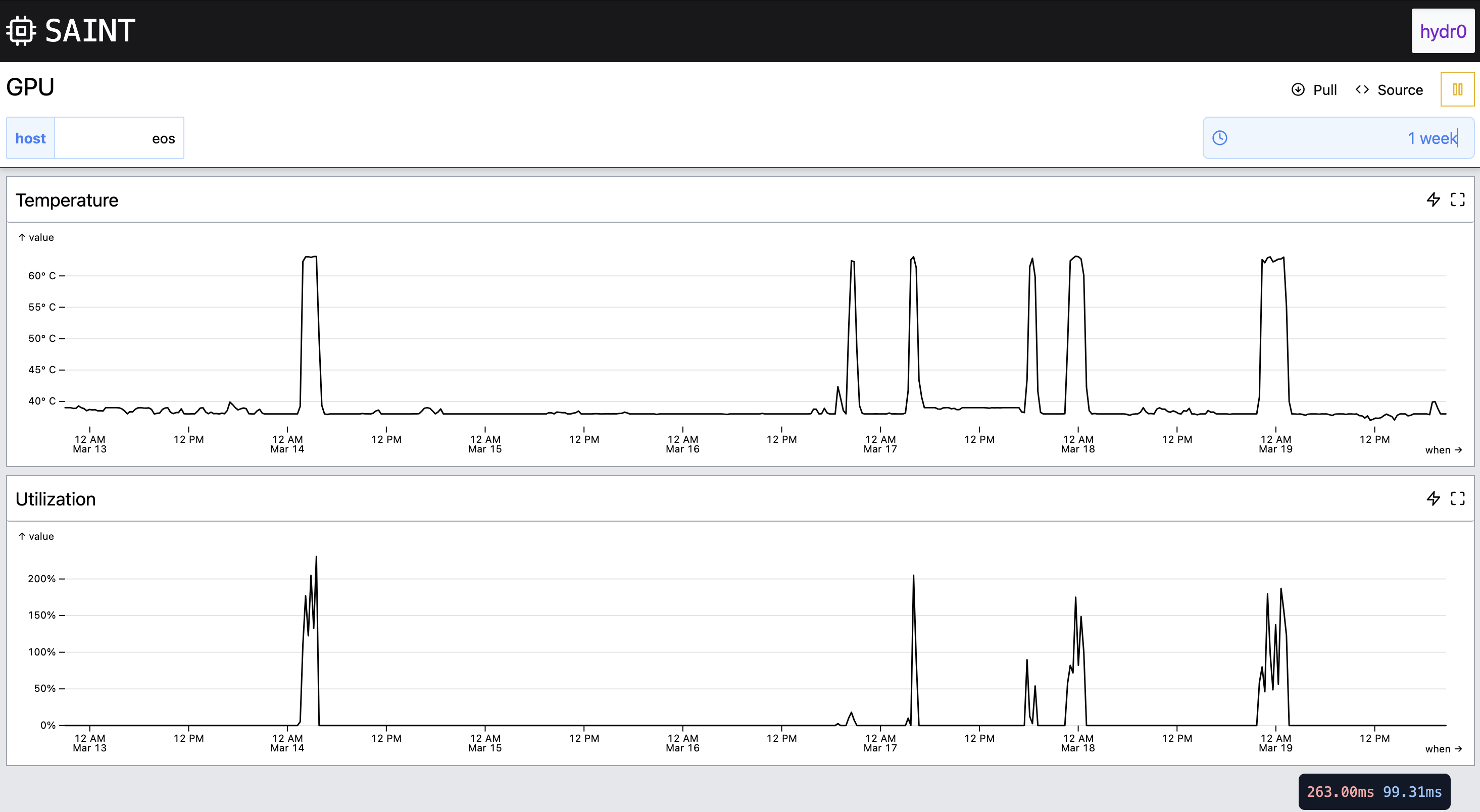 Example of the complete rendered dashboard showing two charts and various UI elements